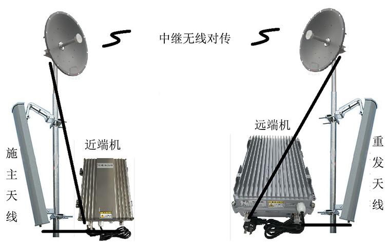 漳县智能无线拉远移频中继直放站近端机远端机